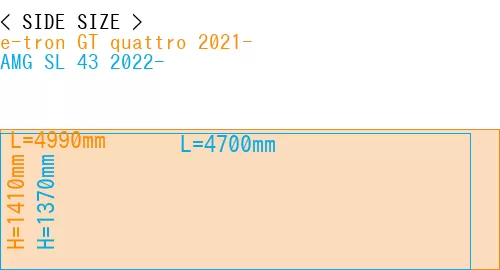 #e-tron GT quattro 2021- + AMG SL 43 2022-